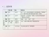 2022中考历史总复习二轮专题复习13《思想文化运动》课件（含答案）