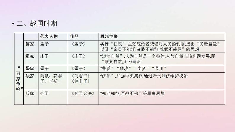 2022中考历史总复习二轮专题复习13《思想文化运动》课件（含答案）第4页