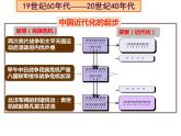 2022年第二轮专题复习：近代化的探索