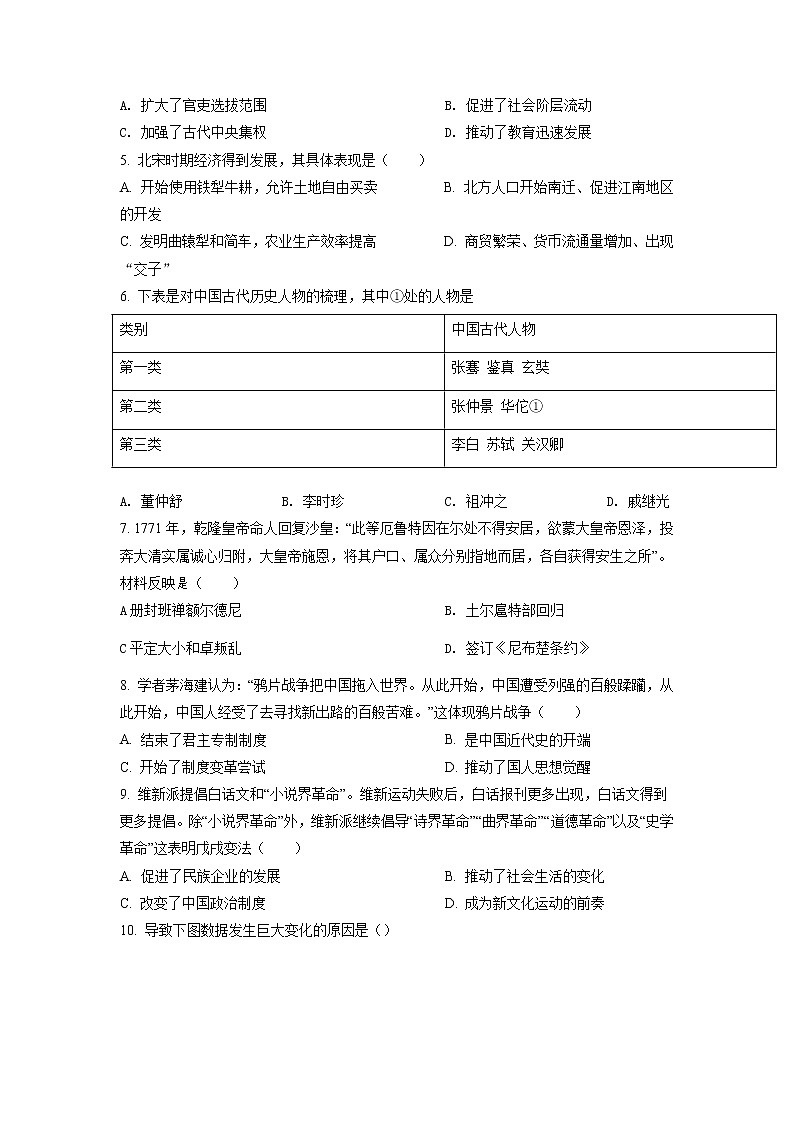 2022年河南省方城县中招模拟考试（二）历史试题（含答案）02