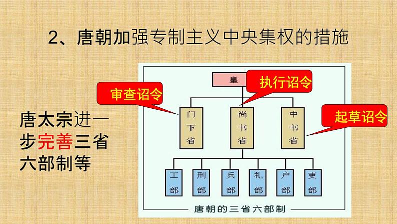 2021-2022学年部编版 七年级历史下册专题专制主义中央集权的加强课件第6页