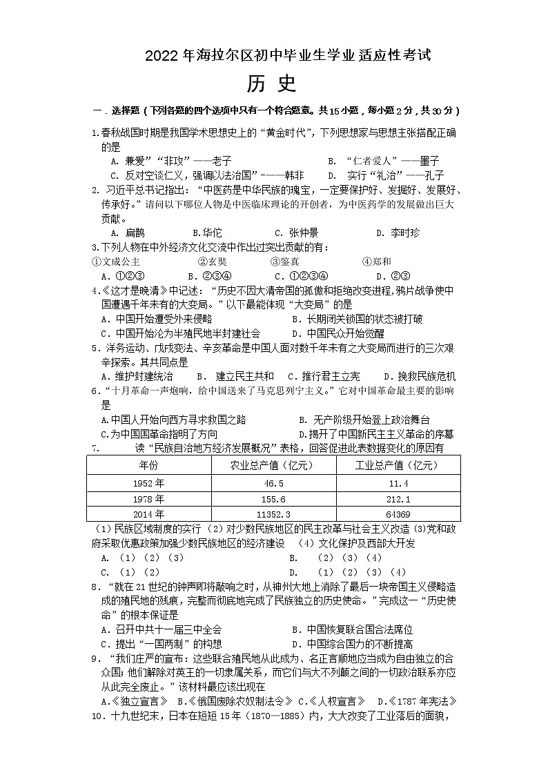 2022年内蒙古呼伦贝尔市海拉尔区中考适应性考试历史试题(word版含答案)第1页