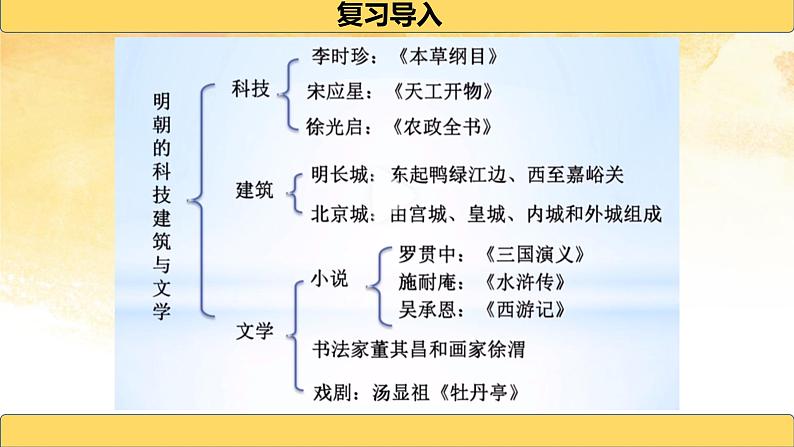 2021~2022学年部编版七年级历史下册第17课  明朝的灭亡第2页