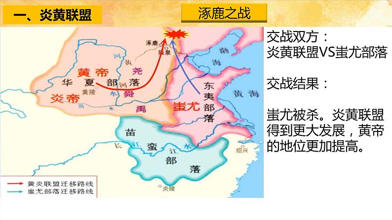 2021~2022学年部编版七年级历史上册3课  远古的传说 课件08