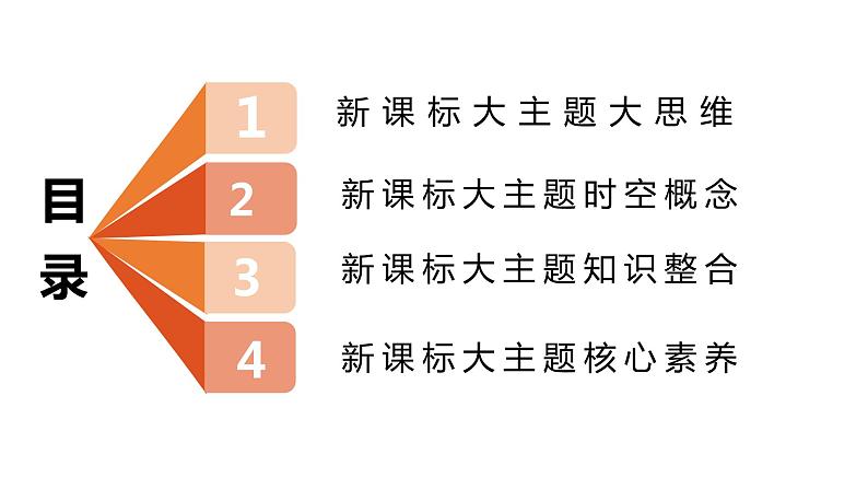 2022年四川部编版历史七年级下册期末复习课件：核心考点一遍过（1-21课）第2页