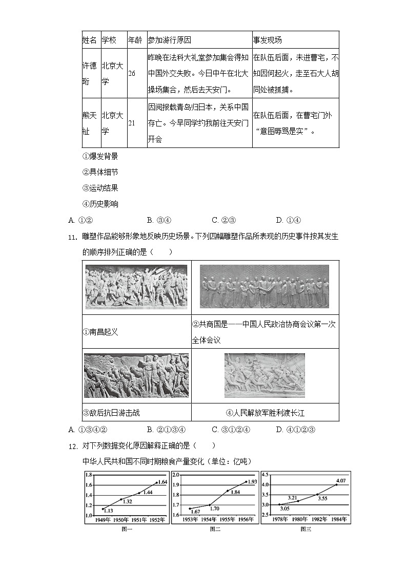 2022年北京市海淀区中考历史二模试卷（含解析）第3页