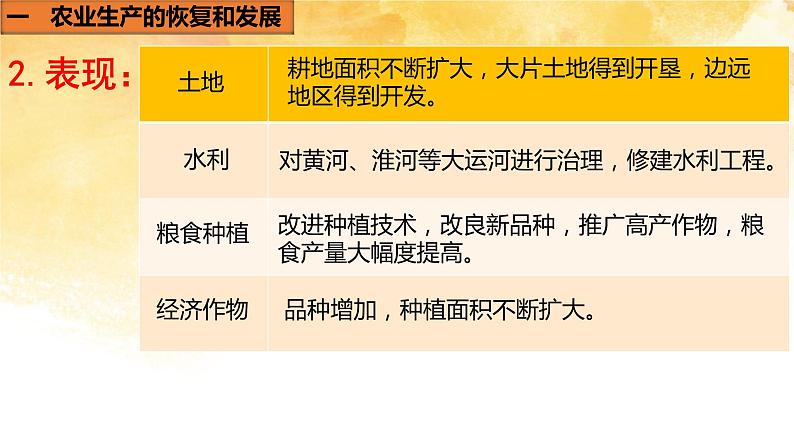 2021~2022学年部编版七年级历史下册第19课  清朝前期社会经济的发展第7页