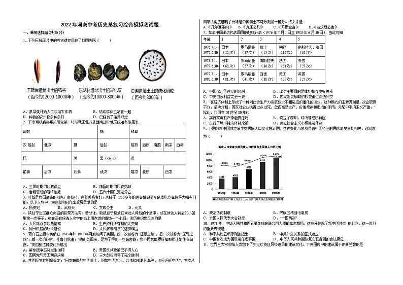 2022年河南中考历史总复习综合模拟测试题(word版含答案)01