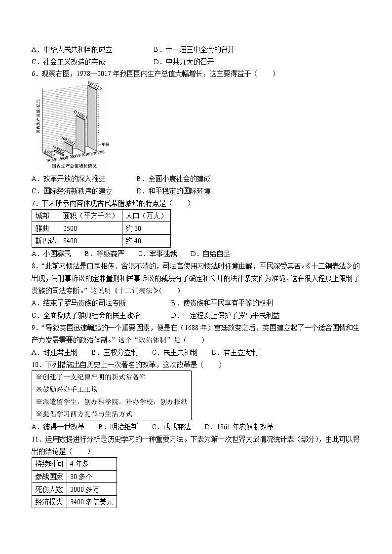 2022年山东省泰安市中考历史真题(word版含答案)02