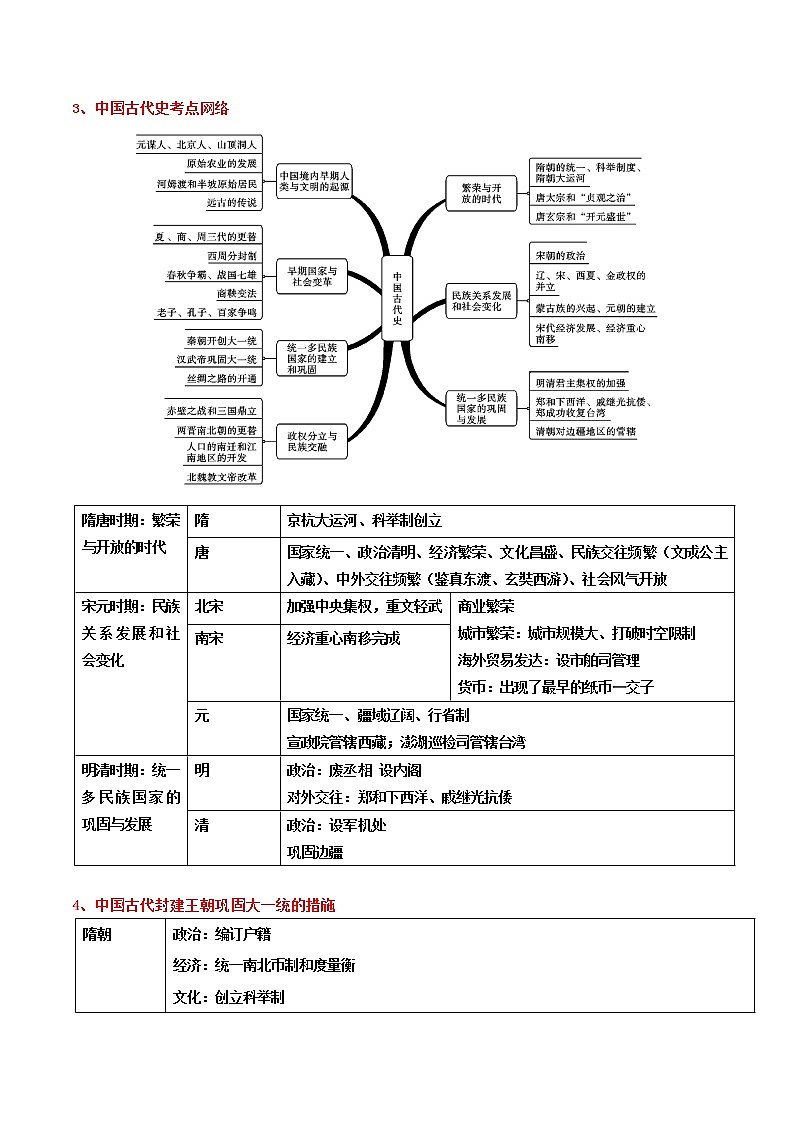 背记要点与突破练习01  隋唐时期：繁荣与开放的时代02