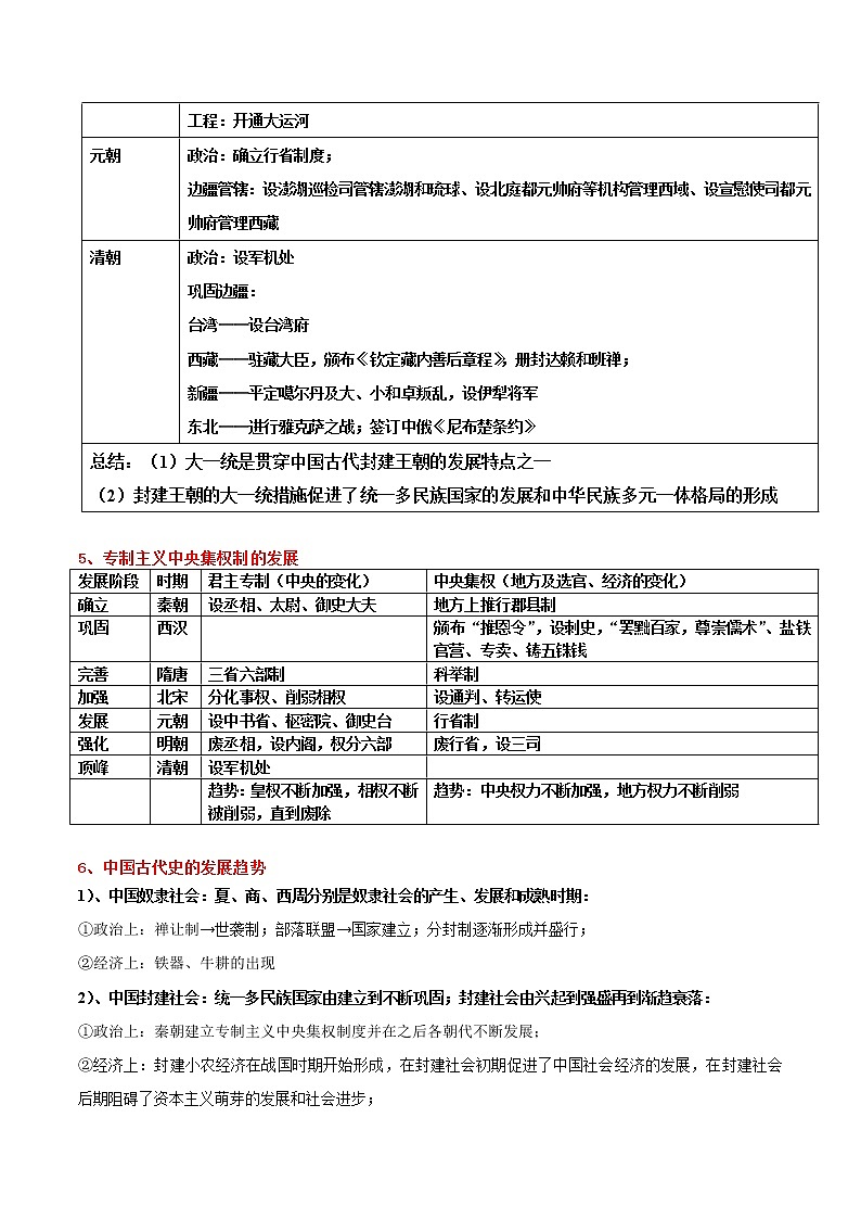 背记要点与突破练习01  隋唐时期：繁荣与开放的时代03
