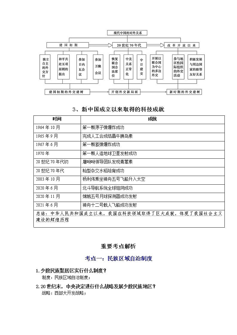 背记要点与突破练习03 民族团结与祖国统一、国防建设与外交成就、科技文化与社会生活02