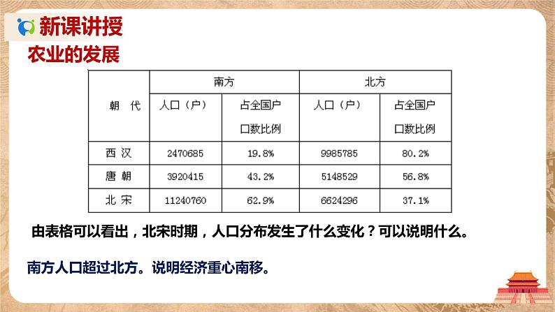 第9课《宋代经济的发展》课件+教案+同步练习04