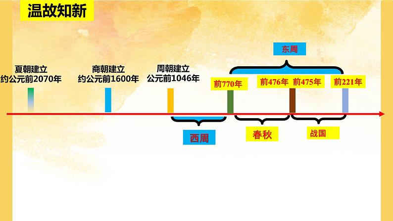 2022年部编版七年级历史上册第6课《动荡的春秋时期》课件第1页