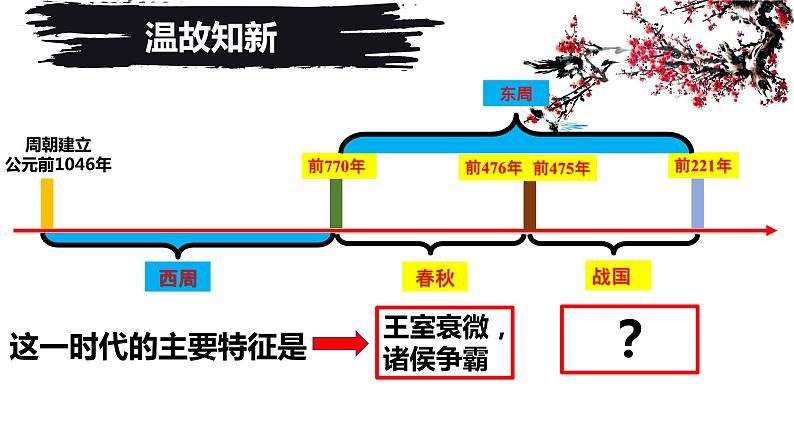 2022年部编版七年级历史上册第7课  《战国时期的社会变化》第2页