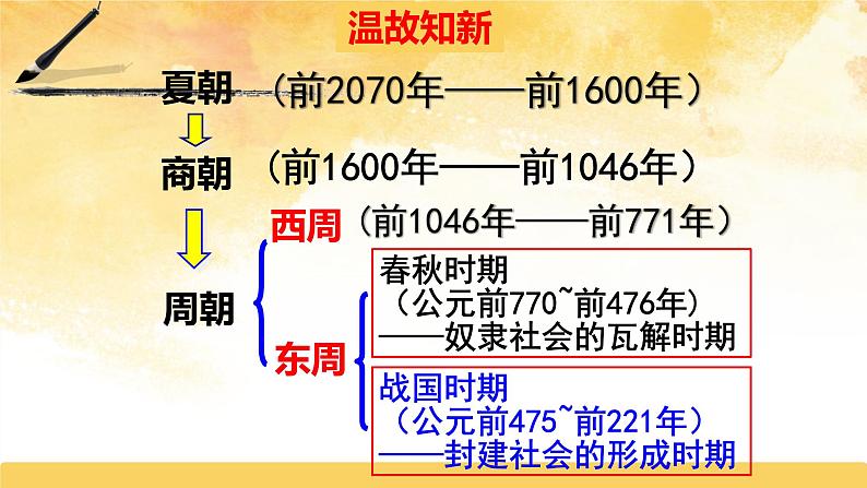 2022年部编版七年级历史上册第9课《秦统一中国 》课件01