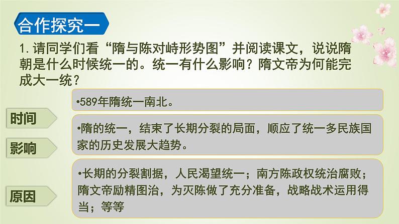 人教部编版历史七年级下册 第一单元 第一课 隋朝的统一与灭亡 课件第7页