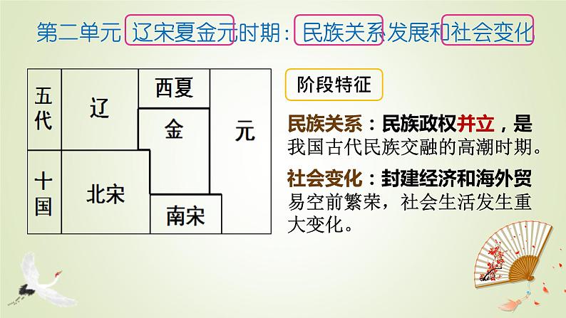 人教部编版历史七年级下册 第二单元 第六课 北宋的政治 课件第4页