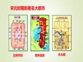 人教部编版历史七年级下册 第二单元 第十二课 宋元时期的都市和文化 课件