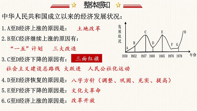 2022部编版8年级下册历史期末复习填空版课件03