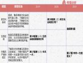 复习课件：八上第四单元 新民主主义革命的开始