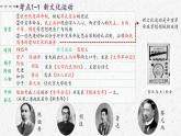 复习课件：八上第四单元 新民主主义革命的开始