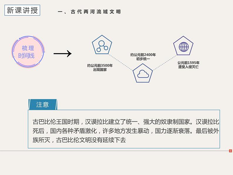 第2课 古代两河流域 课件06