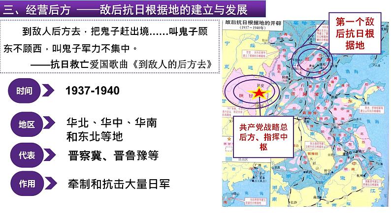 初中 初二 历史 第21课 敌后战场的抗战 授课PPT第7页