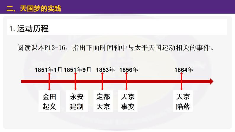 初中 初二 历史 太平天国运动  课件第7页