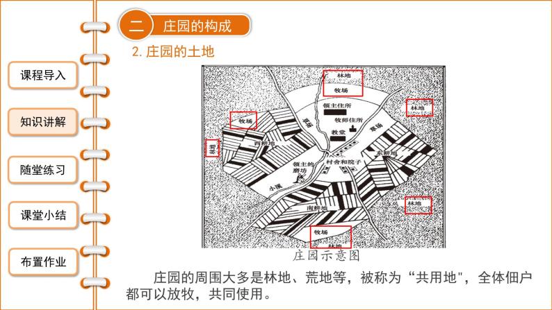 人教部编版九年级上册第三单元封建时代的欧洲第8课西欧庄园优质ppt