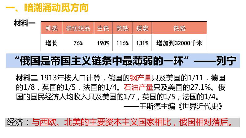 3.9列宁与十月革命 课件第3页