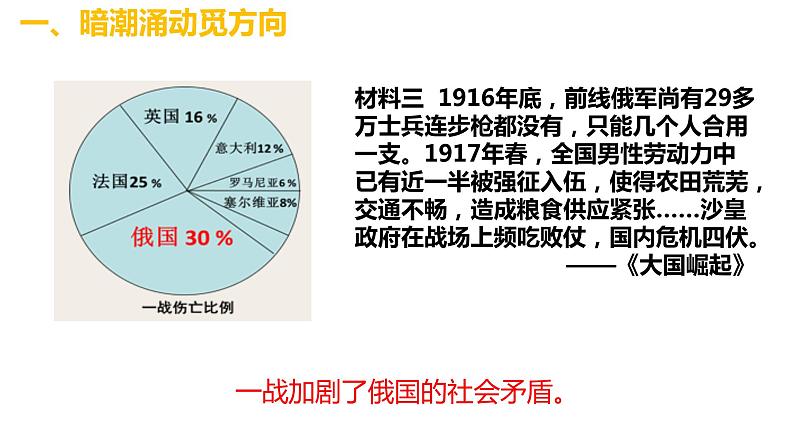 3.9列宁与十月革命 课件第5页