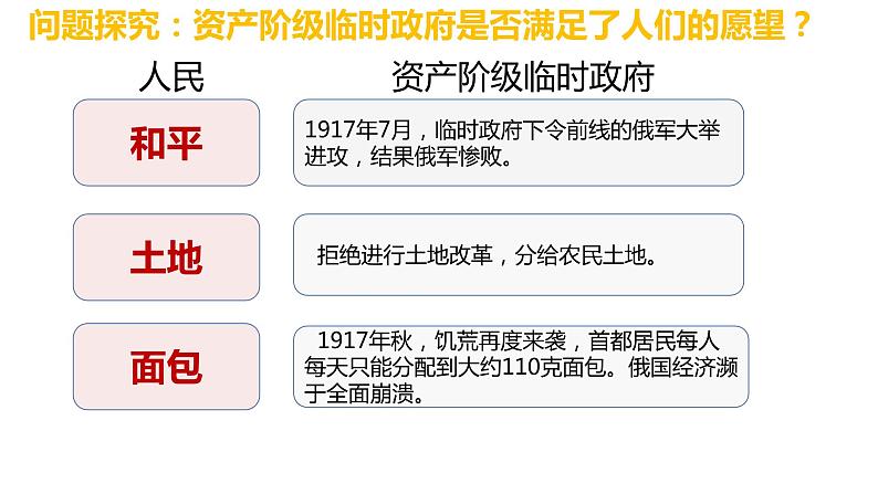 3.9列宁与十月革命 课件第8页