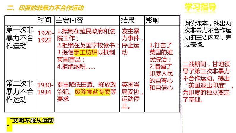 3.12亚非拉民族民主运动的高涨 课件06