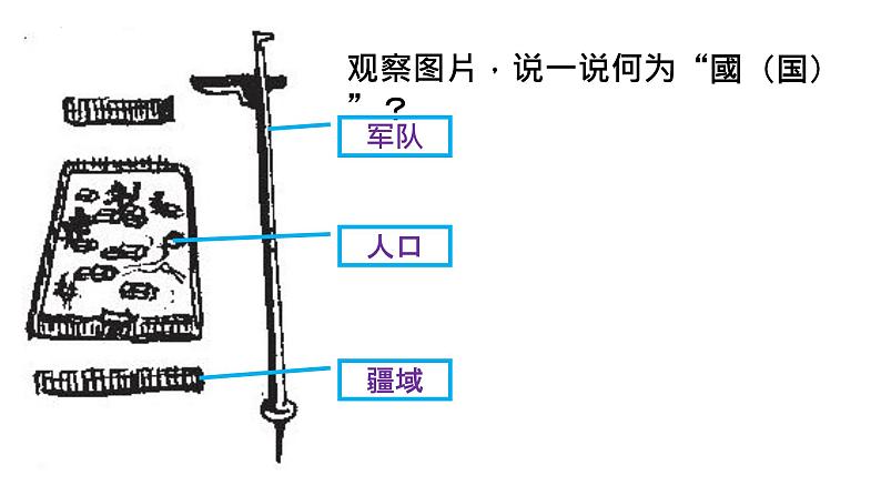 2.4夏商周的更替课件2022--2023学年部编版七年级历史上册第5页