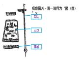 2.4夏商周的更替课件2022--2023学年部编版七年级历史上册