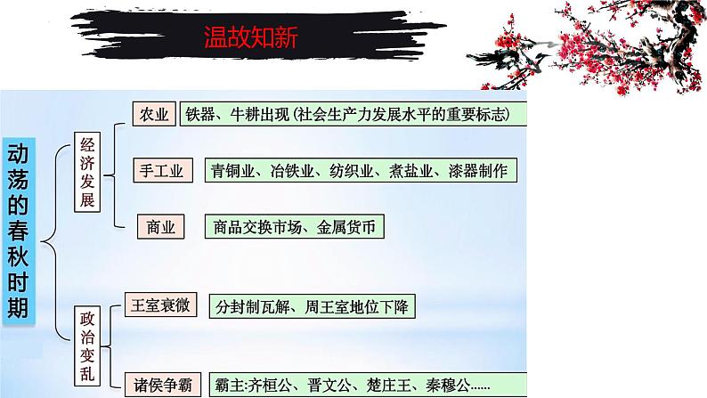 2.7战国时期的社会变化课件2022-2023学年部编版七年级历史上册01