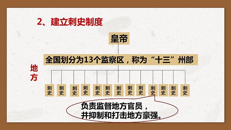 3.12汉武帝巩固大一统王朝课件2022-2023学年部编版七年级历史上册07