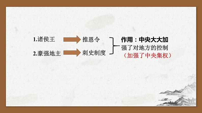 3.12汉武帝巩固大一统王朝课件2022-2023学年部编版七年级历史上册08