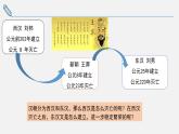 3.13东汉的兴衰课件2022-2023学年部编版七年级历史上册