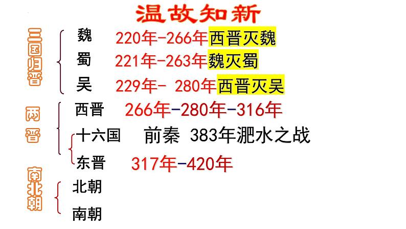 4.18东晋南朝时期江南地区的开发课件2022-2023学年部编版七年级历史上册第1页