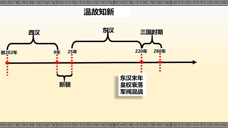 4.16三国鼎立课件2022_2023学年部编版七年级历史上册01