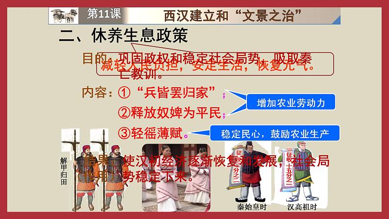 3.11西汉建立和“文景之治”课件2022_2023学年部编版七年级历史上册第6页