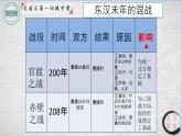 4.17西晋的短暂统一和北方各民族的内迁课件2021-2022学年部编版七年级历史上册