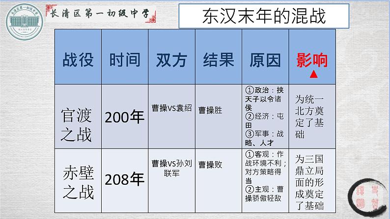 4.17西晋的短暂统一和北方各民族的内迁课件2021-2022学年部编版七年级历史上册03