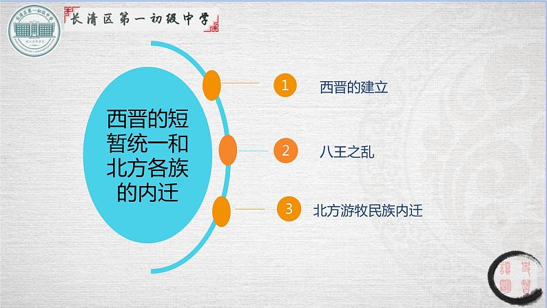 4.17西晋的短暂统一和北方各民族的内迁课件2021-2022学年部编版七年级历史上册06