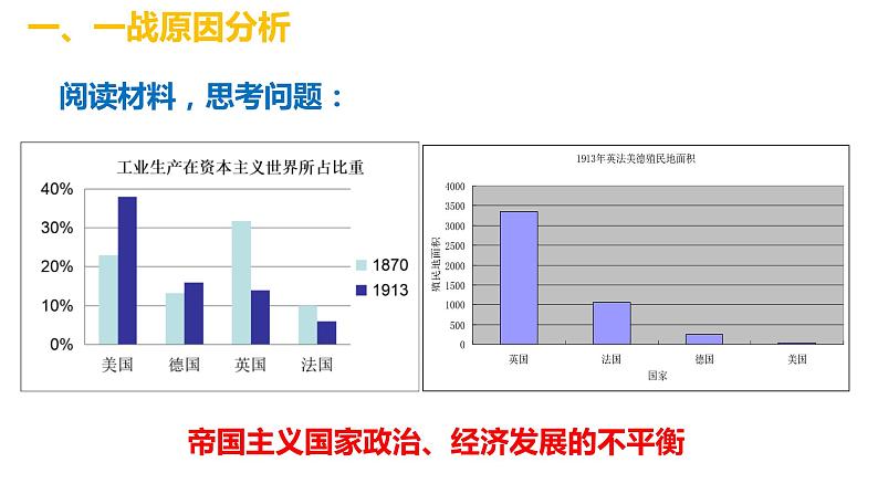 3.8第一次世界大战 课件第3页