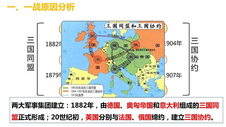 3.8第一次世界大战 课件第5页