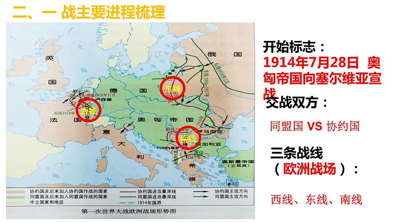 3.8第一次世界大战 课件第8页