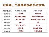 1.3远古的传说课件2022-2023学年部编版七年级历史上册